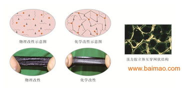 快速反应粘聚酯胎自粘防水卷材,快速反应粘聚酯胎自粘防水卷材生产厂家,快速反应粘聚酯胎自粘防水卷材价格