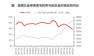 2022年建材行业专题报告 原材料价格波动对聚酯胎成本的影响分析