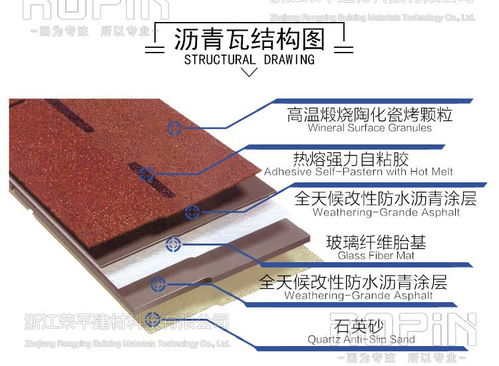 福州市福清市德高瓦价格与聚酯胎询价指南