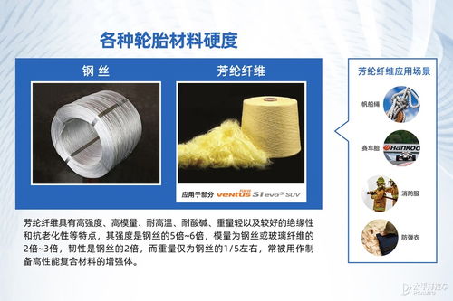 多样需求总能满足 韩泰suv轮胎品鉴会